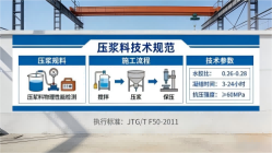环县本地工厂讲解：说一遍公路压浆料和铁路压浆料的区别