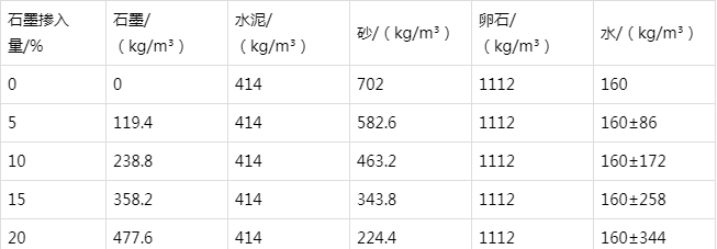 环县防静电水泥砂浆怎么做(附配比及施工方法)